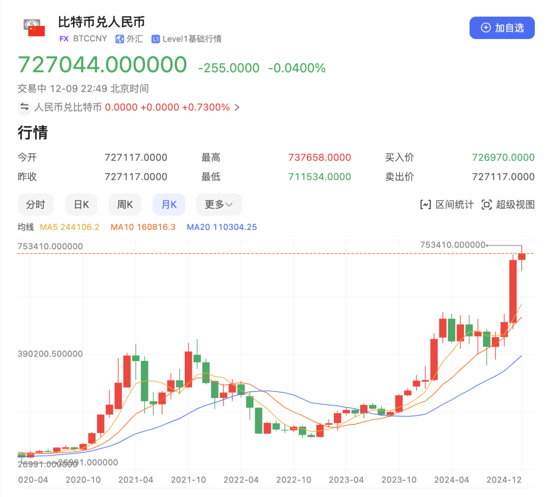 超哥问：你那年中奖的一个比特币还在么？