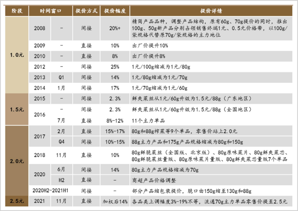 涪陵榨菜大失速