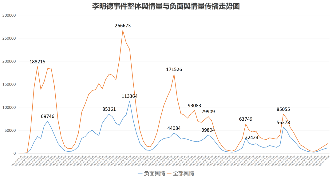 危！李明德的正面形象还能保持多久？