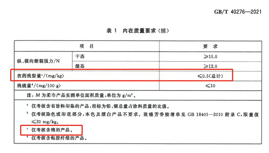 原来这么多年都被骗了！别再迷信棉料了