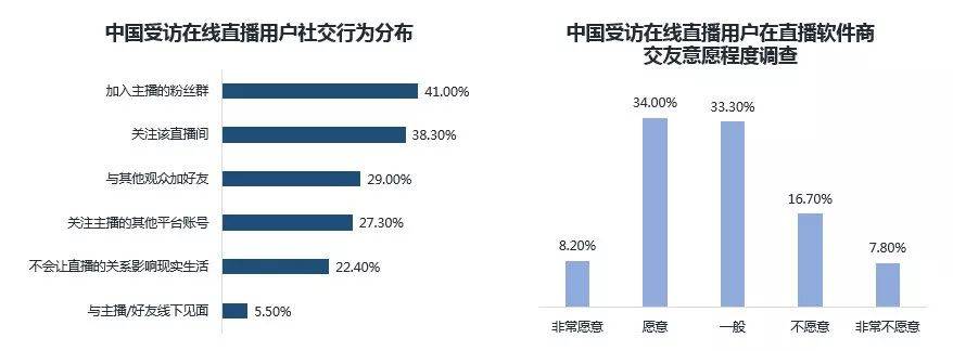 鸟哥笔记,信息流,熊局长,物料,落地页,创意