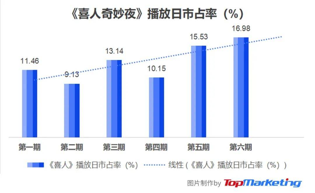 《喜人》植入过硬惹反感，是品牌的锅吗？