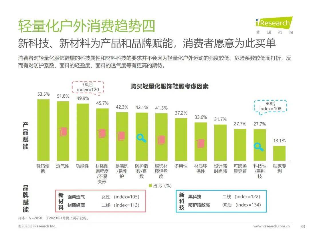 首提“轻量化户外”之后，蕉下用一双鞋开始解题