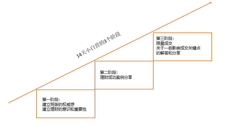 电服牛选,用户运营,王婷,用户生命周期,留存,社群运营