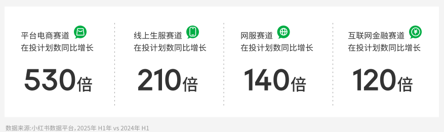 流量的尽头是内卷，心智的尽头才是增长