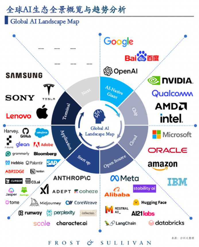 領(lǐng)先半步，李彥宏要靠有用創(chuàng)造世界