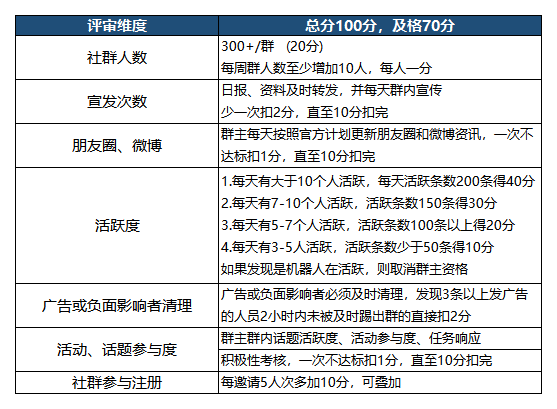 鸟哥笔记,活动运营,在路上,活动案例,活动策划