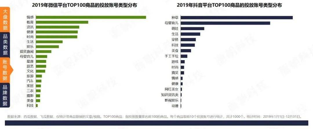 电服牛选：电商资讯，电商培训、电商运营,,广告营销,面朝科技,广告营销,策略,传播,营销,品牌定位