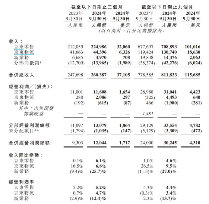 電商價(jià)值回歸之年，贏家為何是京東？