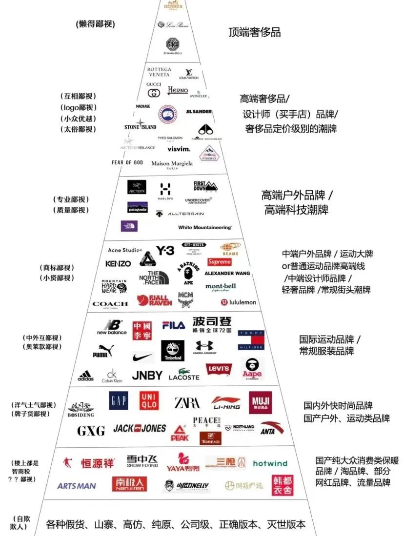 波司登被大鹅坑了