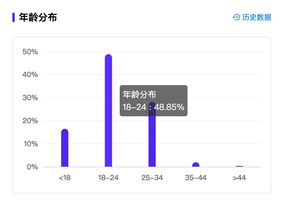 “我在小红书拆卡，一周涨粉14万”