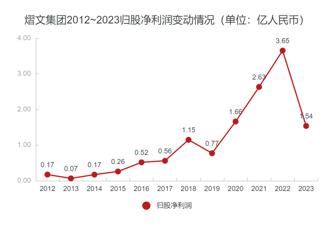 全球最大的外包公司，去年还挣60亿，今年就退市