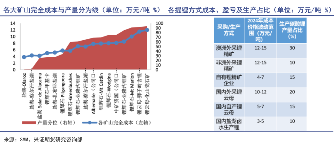 锂周期反转可能比预期的要早｜巨潮