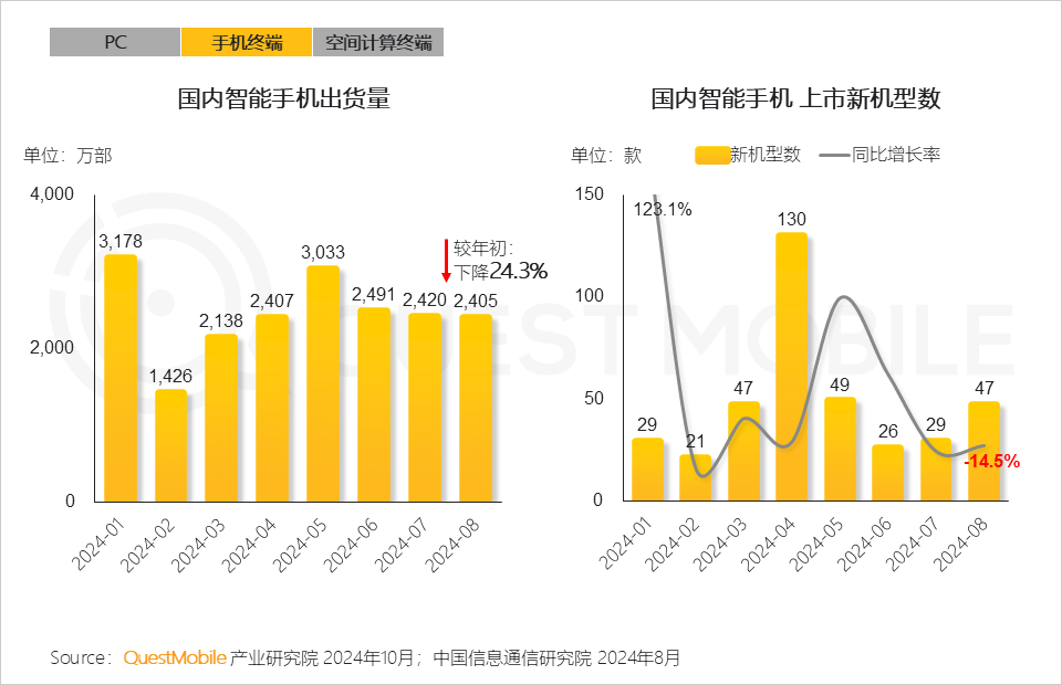 QuestMobile 2024年硬件终端智能发展洞察：AI时代应用端爆发大幕拉开，各家如何占据“生态位”？