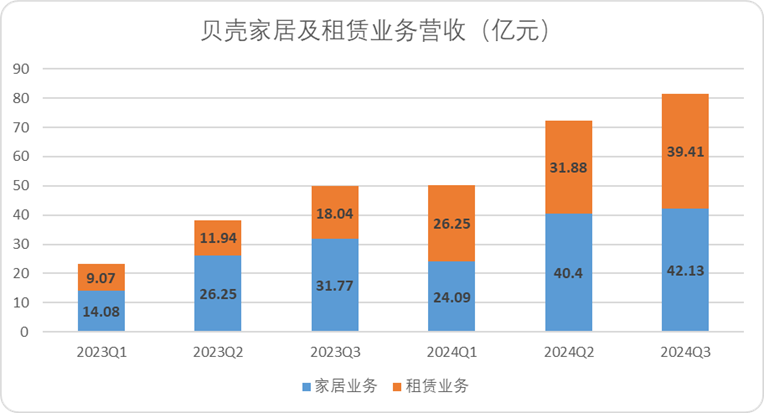 股权结构BUG，是贝壳一道难题