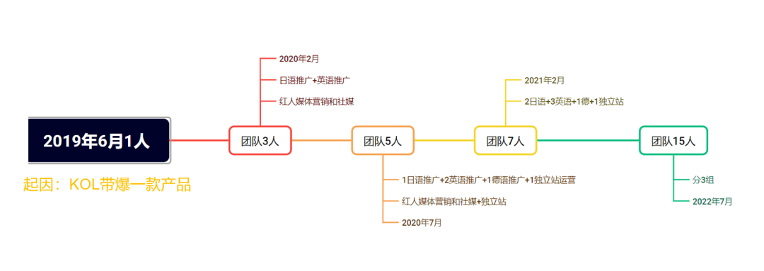 2024-让我们忠于“品牌”，让我们直面“转化”