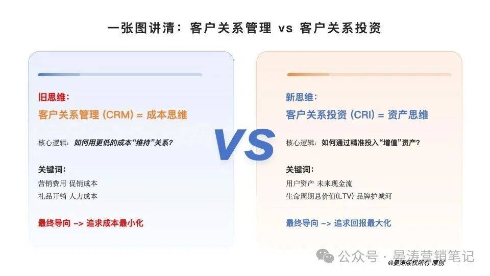别再骂客户没忠诚度了！你还在做CRM，聪明的企业早已改做