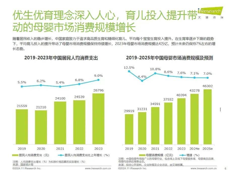 最近有点烦的宝宝树，如何重回增长？