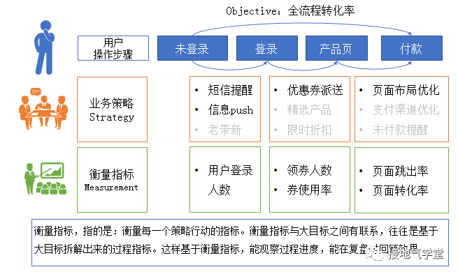 從拍腦袋到數(shù)據(jù)支持決策，這個分析師是怎么做到的？