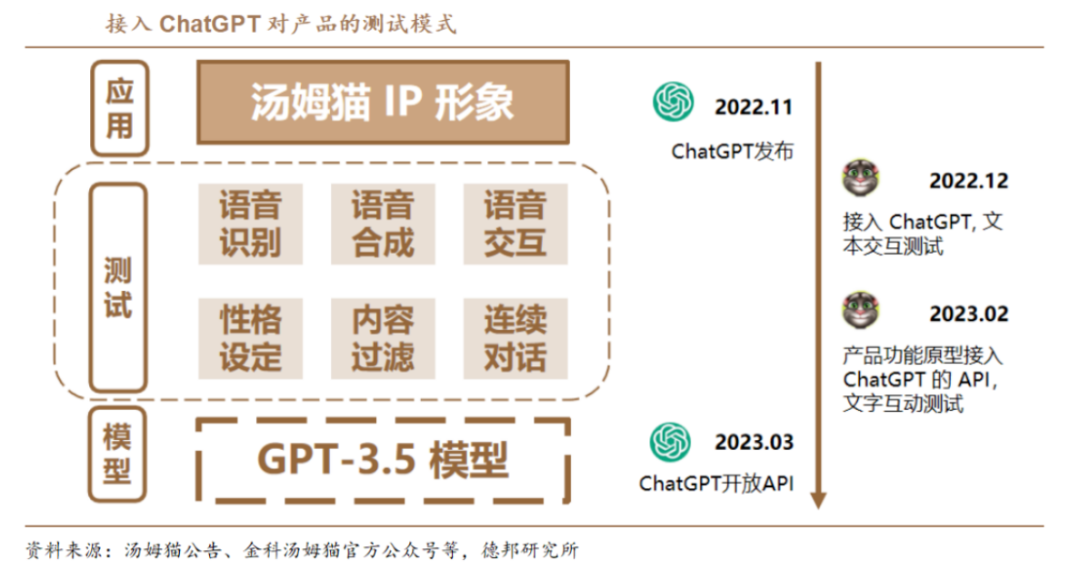 前三季净利润腰斩，在研3款AI，这家A股公司欲靠AI挽颓势？