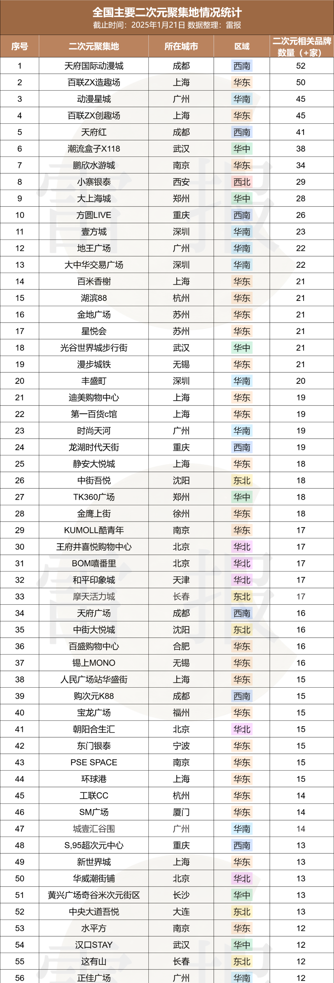 数读2024：从爆发到熄火？谷子经济的未来将走向何方？｜雷报