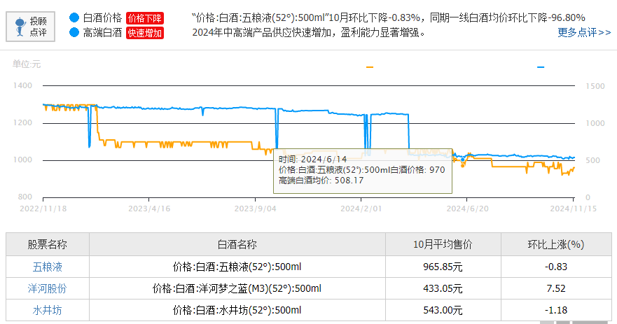 电商平台卖假酒？五粮液剑南春坐不住了