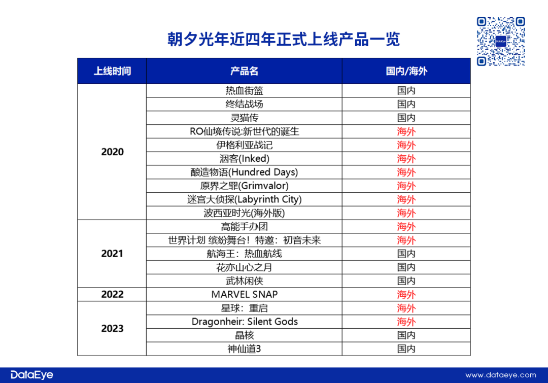 全网最详细！《晶核》首日iOS 600万+，学网易打法，抢腾讯DNF用户？