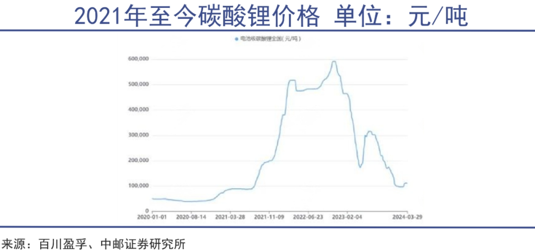 锂周期反转可能比预期的要早｜巨潮