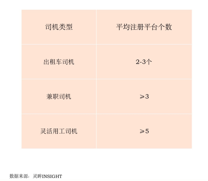 滴滴上架30天：300个对手虎视眈眈，百万司机心生嫌隙