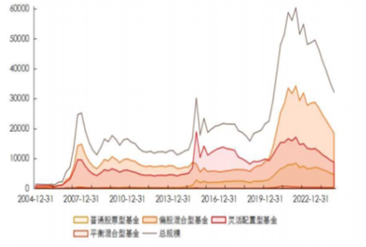 工农中建四大行，越涨越慌越痒