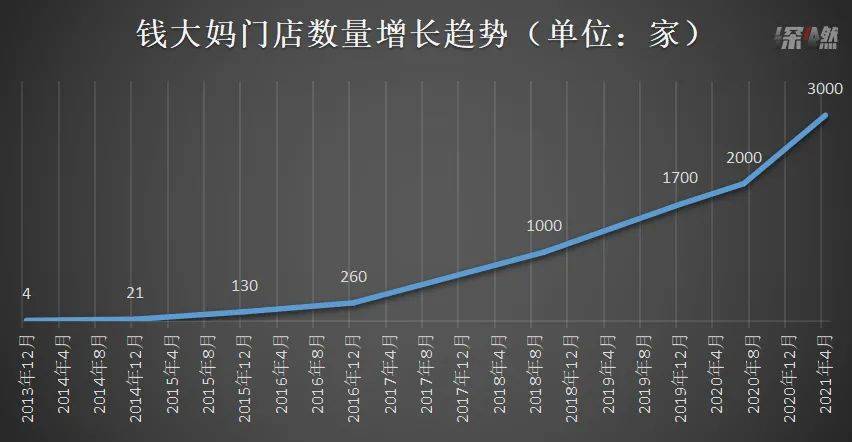 鸟哥笔记,创投金融,深燃,新消费,公司上市,市场动态 鸟哥笔记,创投金融,深燃,新消费,公司上市,市场动态