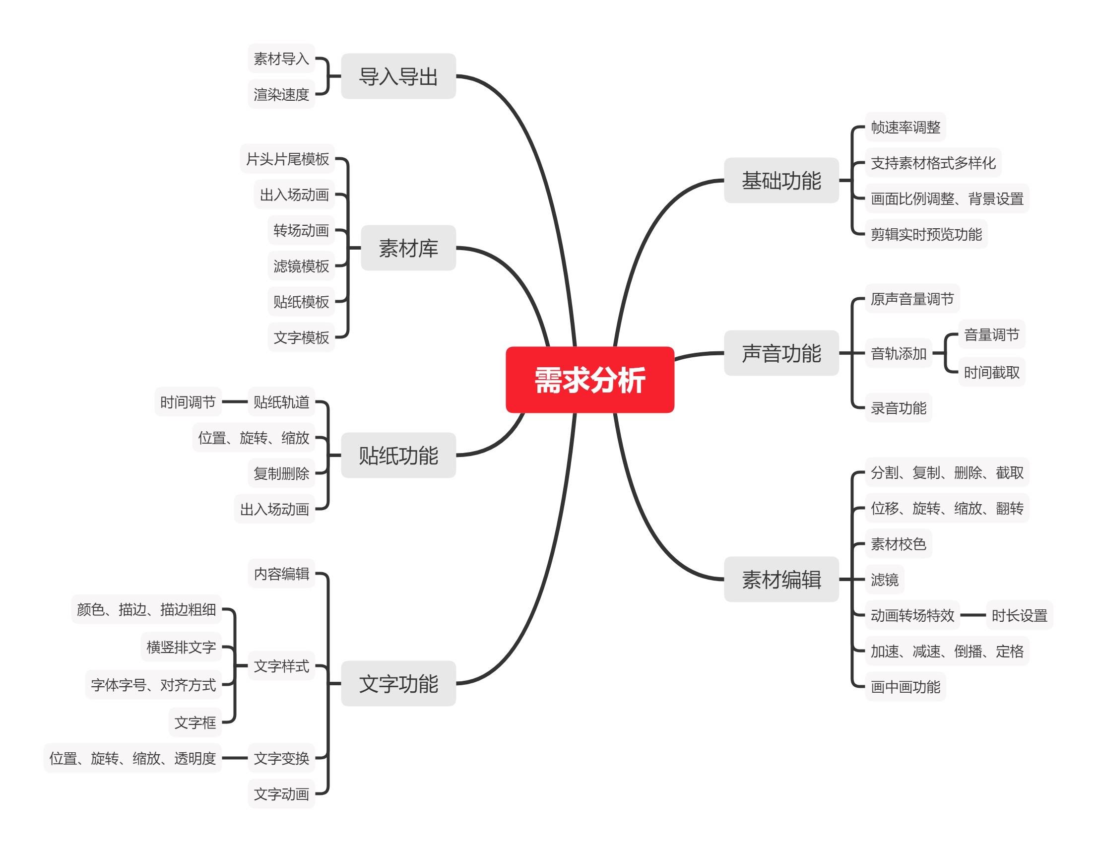 鸟哥笔记,行业动态,VE视频引擎,短视频,新媒体营销,内容运营,行业动态