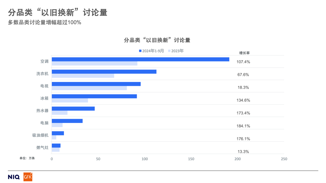 “以旧换新”只是锚点，家电行业的“诗和远方”藏在三大趋势里