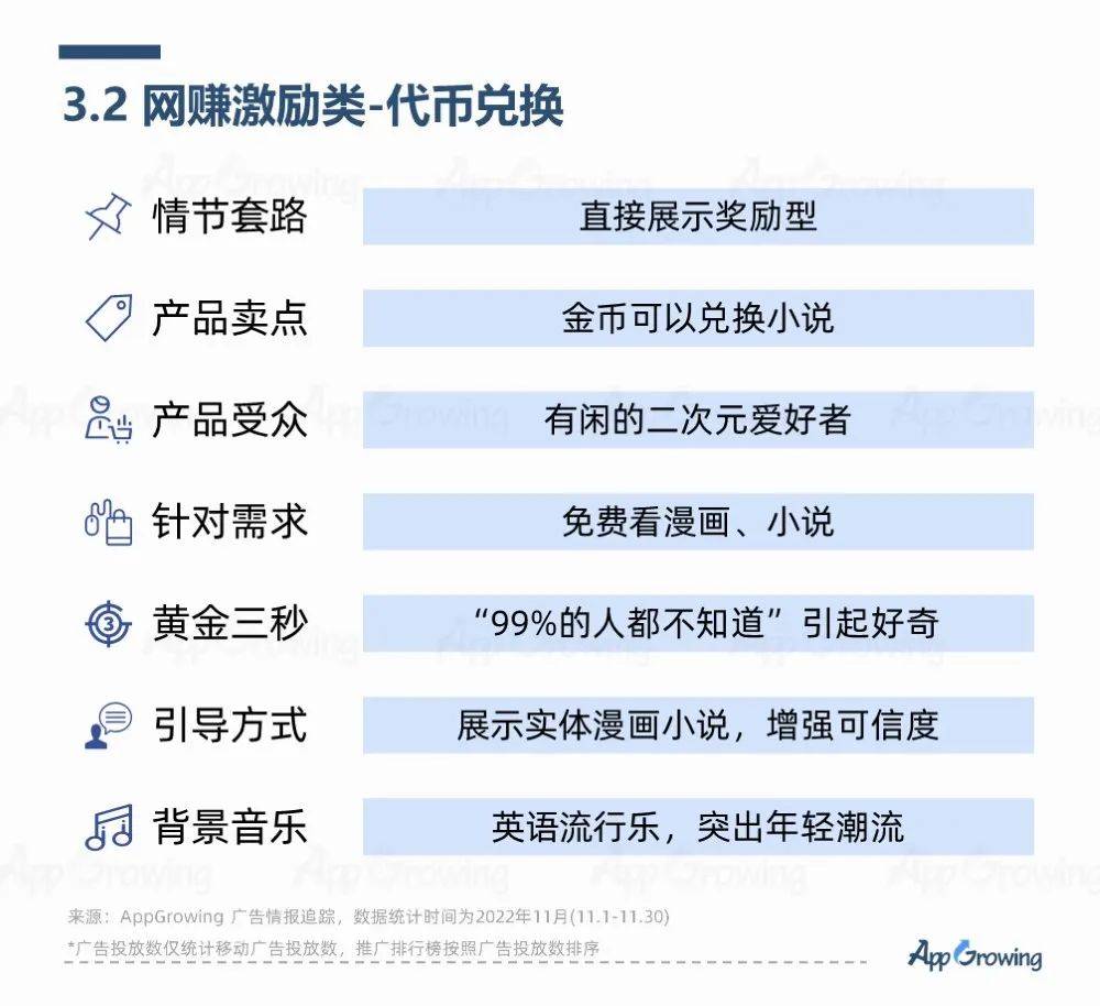 高ROI的小说阅读广告创意3大特征，一定要看！