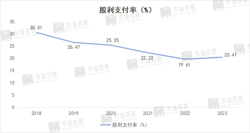 大跌超70%，千亿农商行换帅，能重回高增长吗？