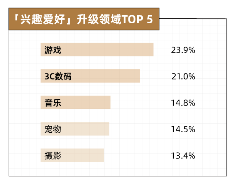 “消费降级”是谎言！年轻人都在偷偷花钱