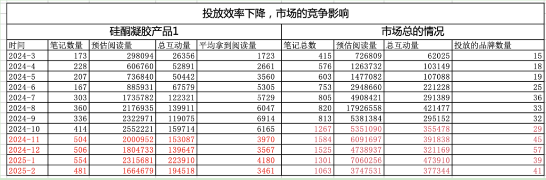 為什么紅海市場(chǎng)里依舊有團(tuán)隊(duì)瘋狂推新品，甚至逆勢(shì)增長(zhǎng)？