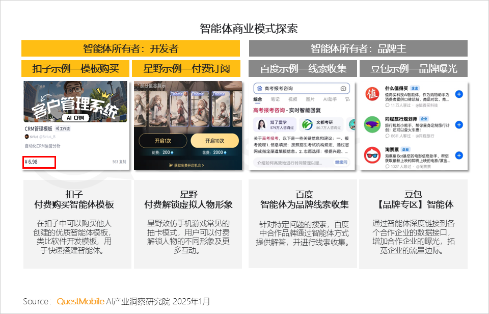 QuestMobile2024年AIGC应用发展年度报告：AI原生APP三强争霸，AI应用“四大模式”形成，智能体数量超过小程序