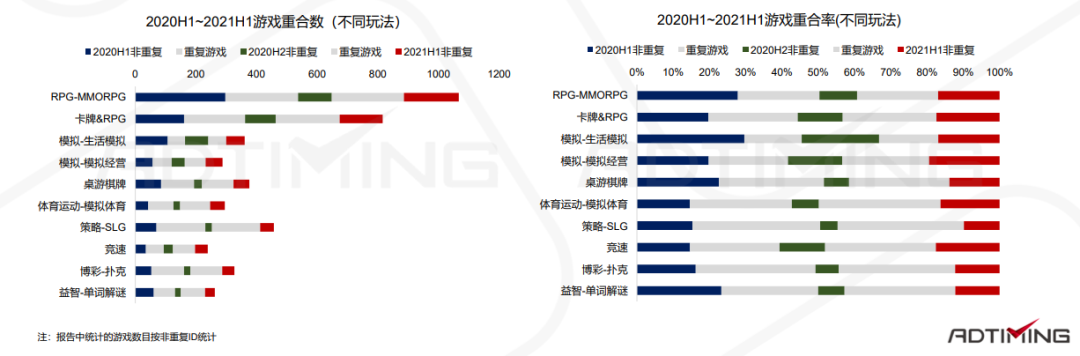 一文看懂中国手游出海的最佳发力点 手游出海 第43张 一文看懂中国手游出海的最佳发力点 手游出海 第43张
