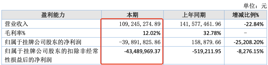 7家收入过亿的动漫公司，靠什么赚钱？｜雷报