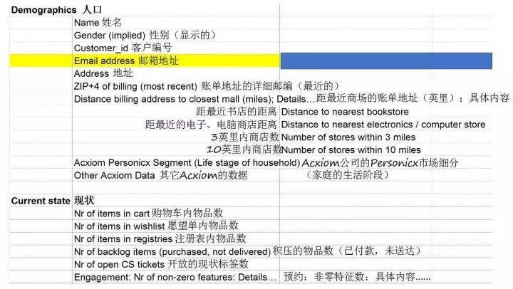 电服牛选,数据运营,小马鱼,用户研究,分析方法,产品分析,用户研究,数据驱动,数据指标,数据分析