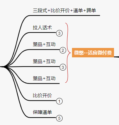 视频号直播电商：带货主播话术逻辑框架具体该怎么设计