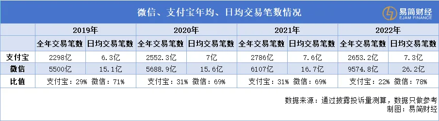 马云也搞不明白：为什么现在用户偏爱微信支付，而不是支付宝？