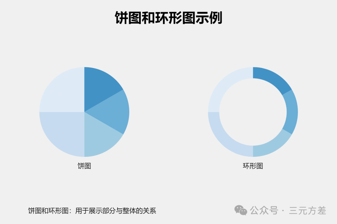 数据分析思维清单39/50：图表思维