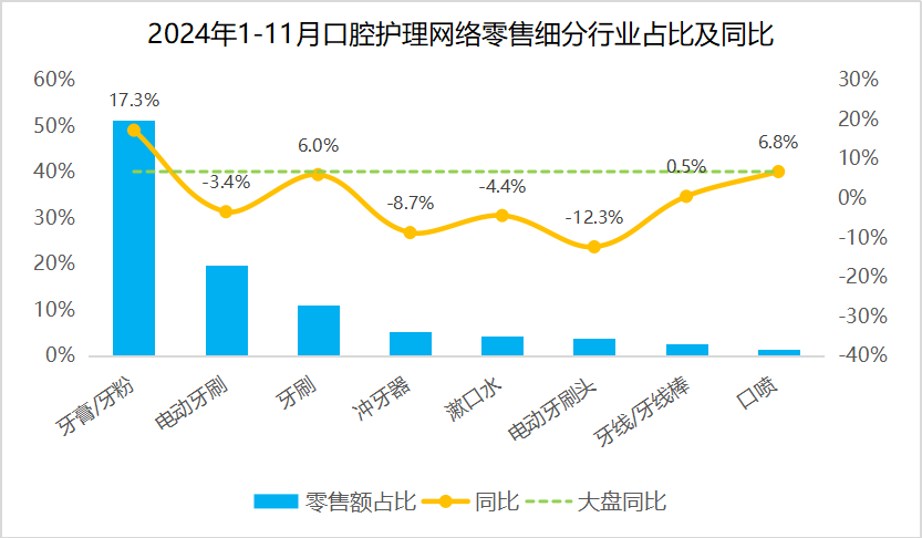 欧可林AirPump护牙科技：创造新的消费范式，掀起新的生活浪潮