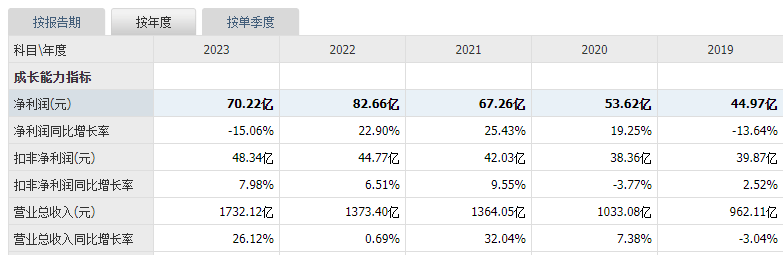 年度微增后，长城智驾升级，开启品牌向上“加速度”