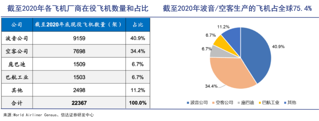 C919背后的大国之战｜巨潮