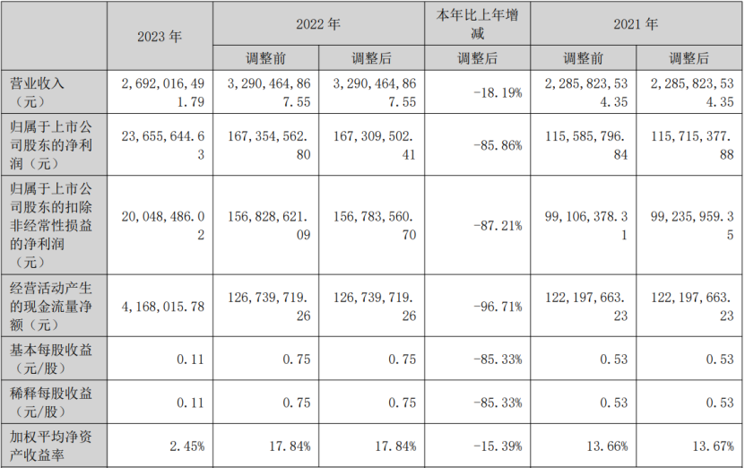 19家玩具公司一年赚15亿，泡泡玛特一家占10亿