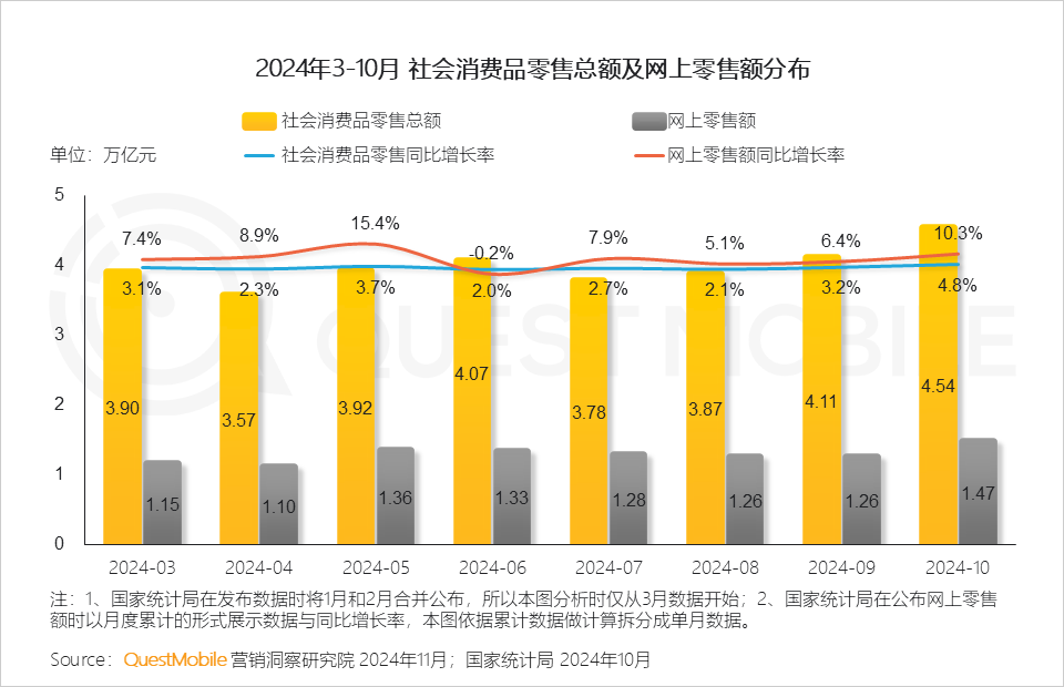 QuestMobile 2024年双十一洞察报告