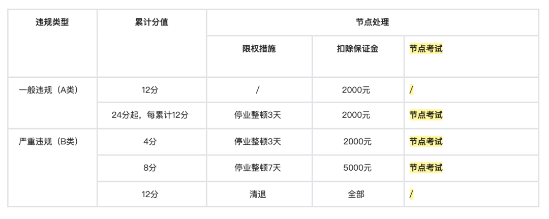 抖音电商重拳出击！全年处罚超8000个百万大号